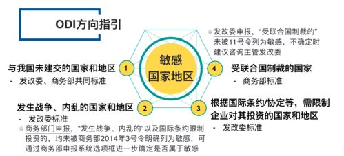 境外投資備案與受托管理股權(quán)投資基金 合規(guī)路徑與實(shí)務(wù)操作