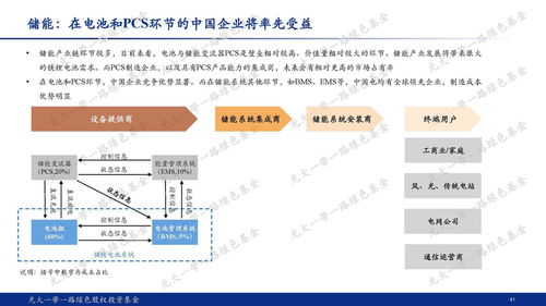 謀局碳中和，踐行ESG 光大一帶一路綠色股權投資基金2021年4月啟動受托管理