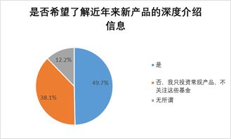 2017年度基金個人投資者投資情況調查問卷分析報告（六） 基金投資者教育與受托管理股權投資基金