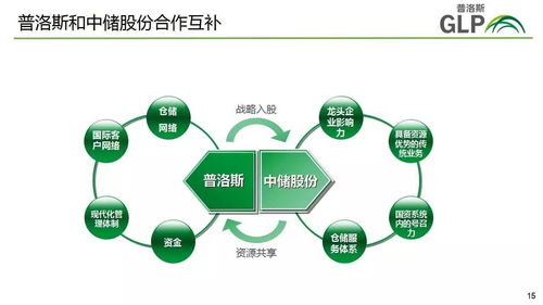 混改合作中的互補(bǔ)與共贏——專(zhuān)訪普洛斯中國(guó)區(qū)首席運(yùn)營(yíng)官衛(wèi)光