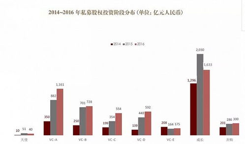 10萬(wàn)億私募股權(quán)基金生存實(shí)錄 是什么燃起了資本的熊熊熱情？