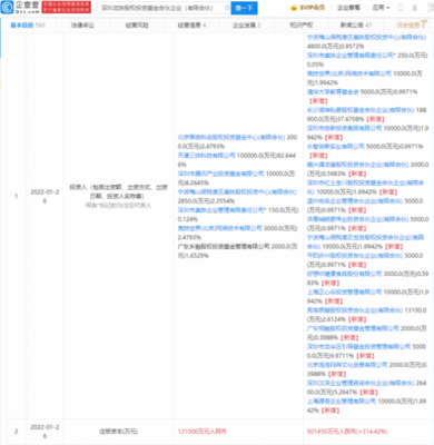 消費(fèi)品牌巨頭攜手美團(tuán)龍珠，共探股權(quán)投資新機(jī)遇