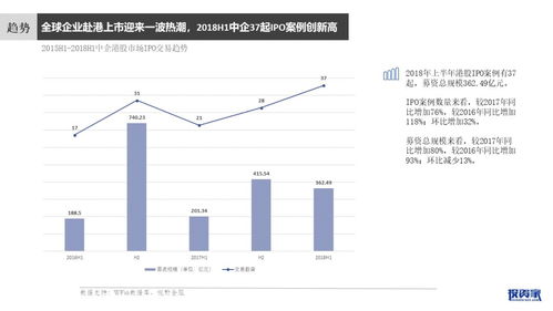 2018上半年VC/PE行業(yè)報(bào)告解讀 股權(quán)投資新生態(tài)與受托管理趨勢(shì)